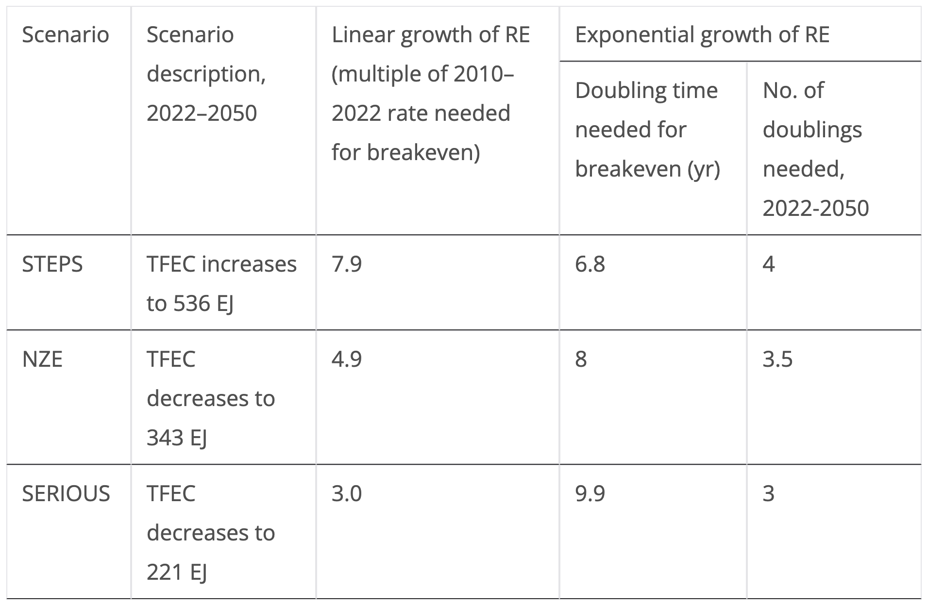 Renewable-energy-growth-scenarios.webp